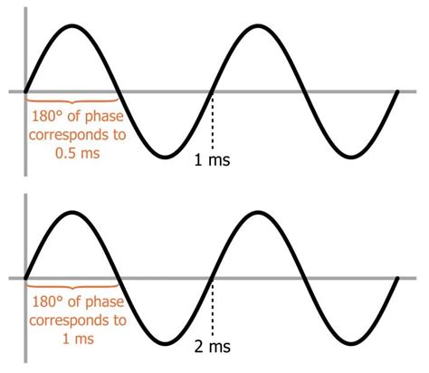 Linear Phase Filter 